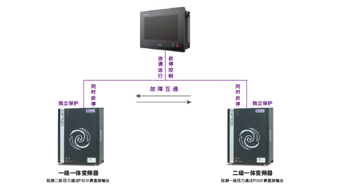 全智能驱动