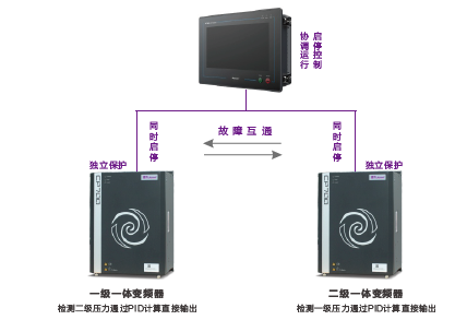 采用专用双驱动程序